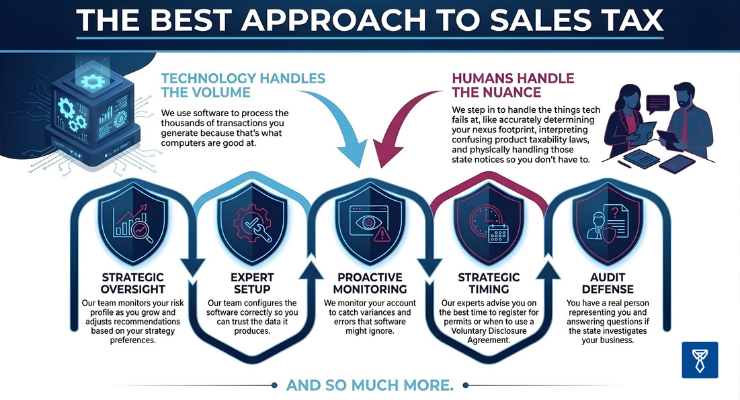 The Best Approach to Sales Tax