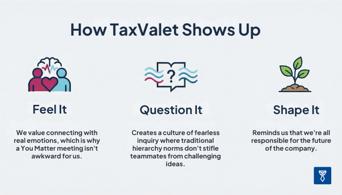 How TaxValet Shows Up