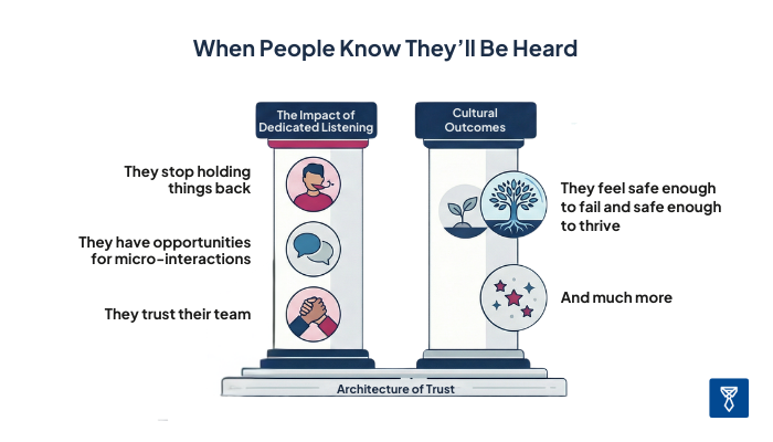 When People Know They’ll Be Heard