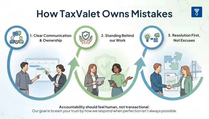 How TaxValet Owns Mistakes