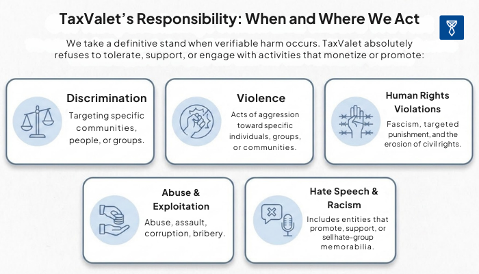 TaxValet’s Responsibility When and Where We Act