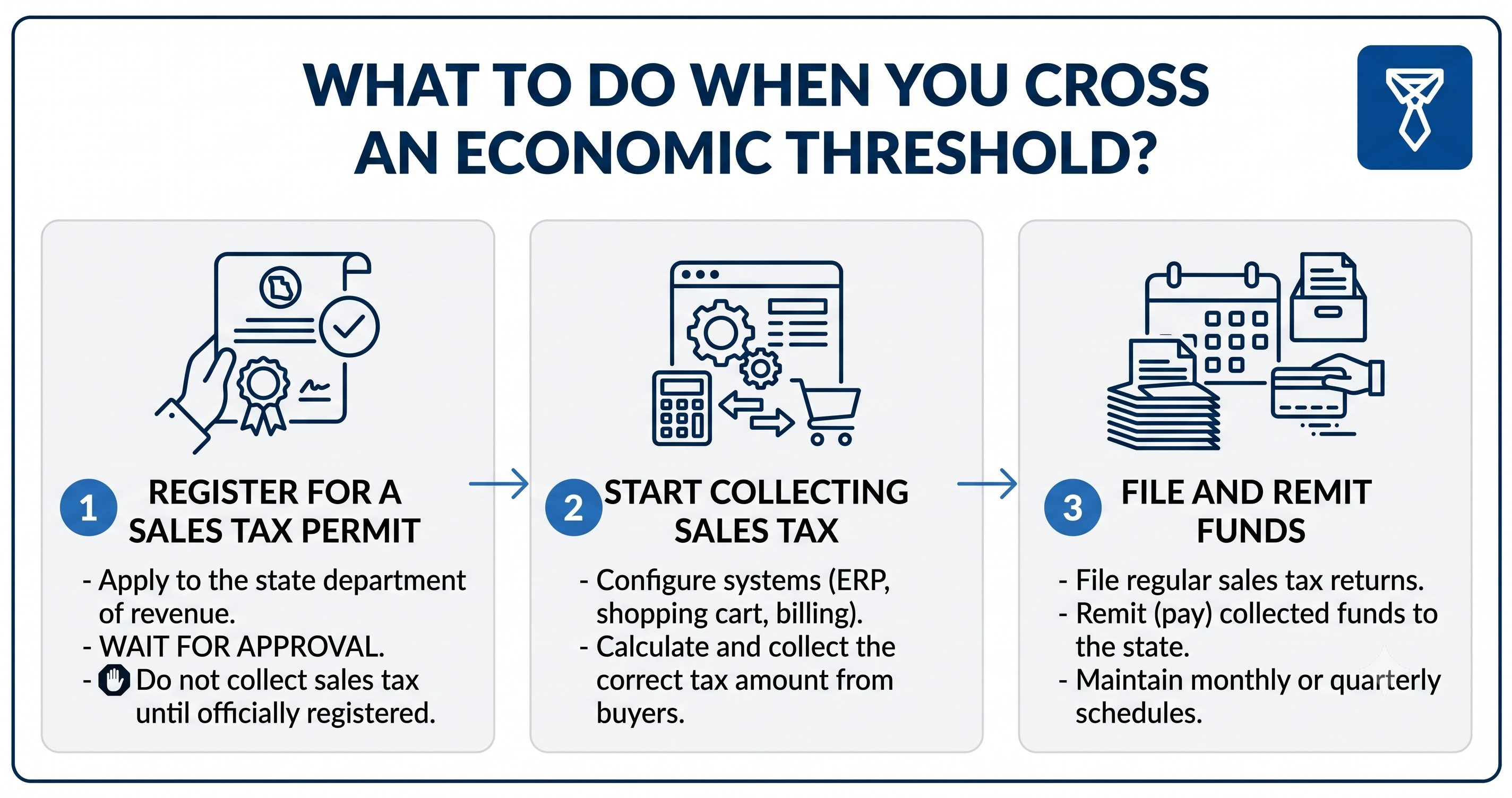 What To Do When You Cross an Economic Threshold - TaxValet