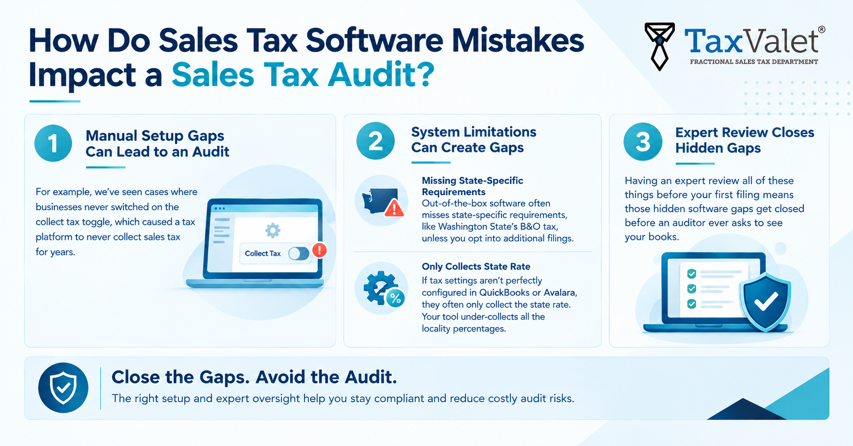 Software Mistakes Impact on Sales Tax Audit