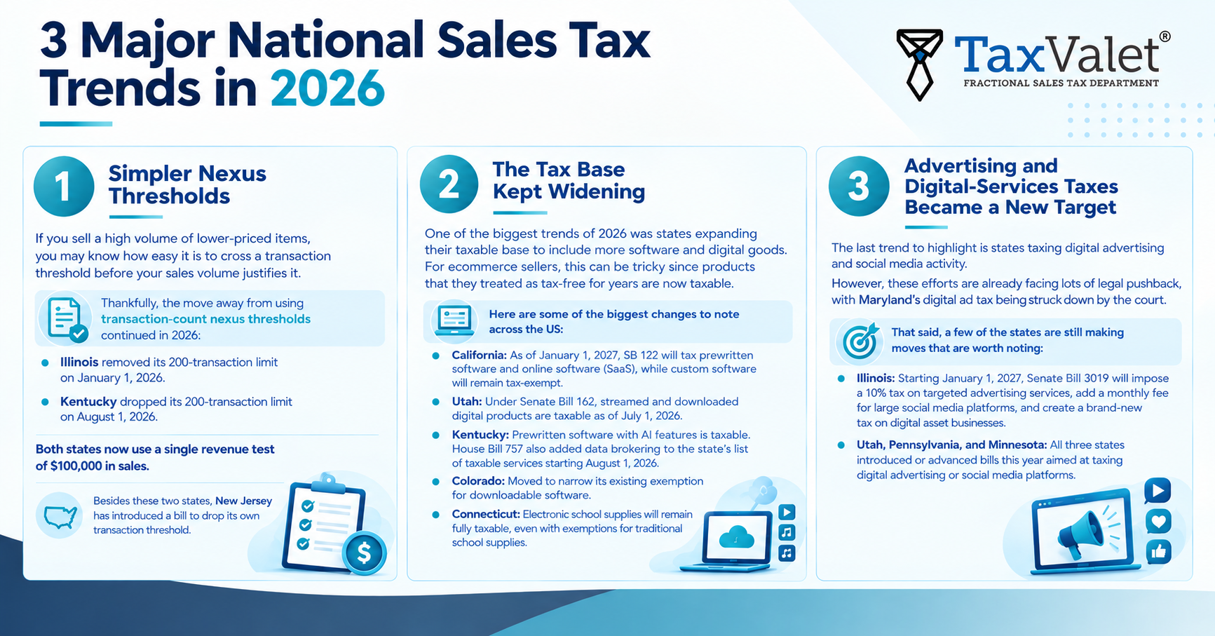 2026 Sales Tax Trends