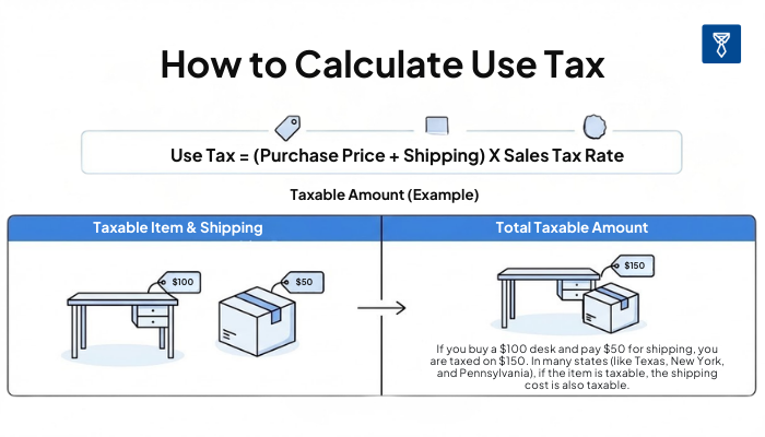 How to Calculate Use Tax