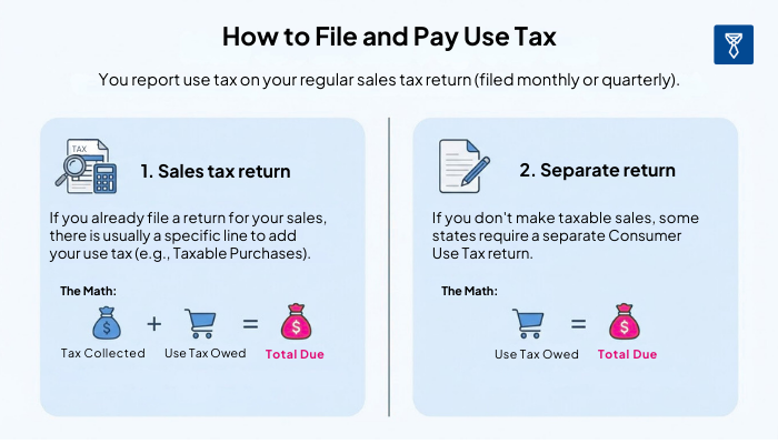 How to File and Pay Use Tax