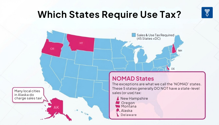 Which States Require Use Tax