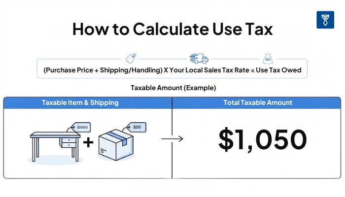 How to Calculate Use Tax