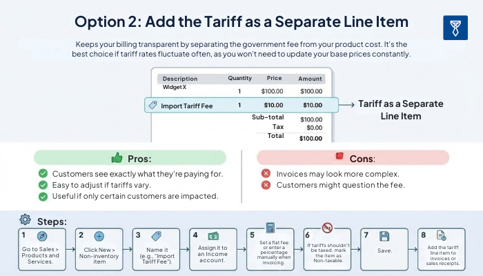 Option 2: Add the Tariff as a Separate Line Item