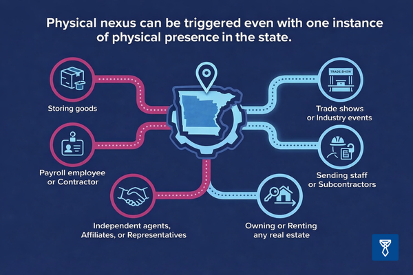 Physical Nexus Triggers
